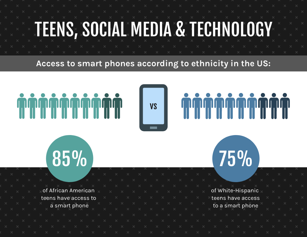 People Infographic Teen Ethnicity Technology Template