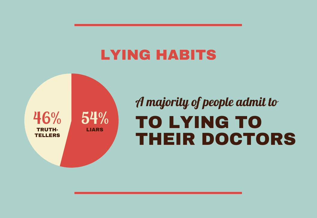 pie chart infographic