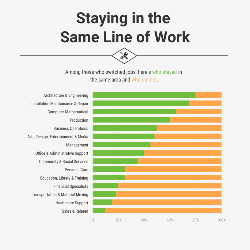 Editorial Bar Chart
