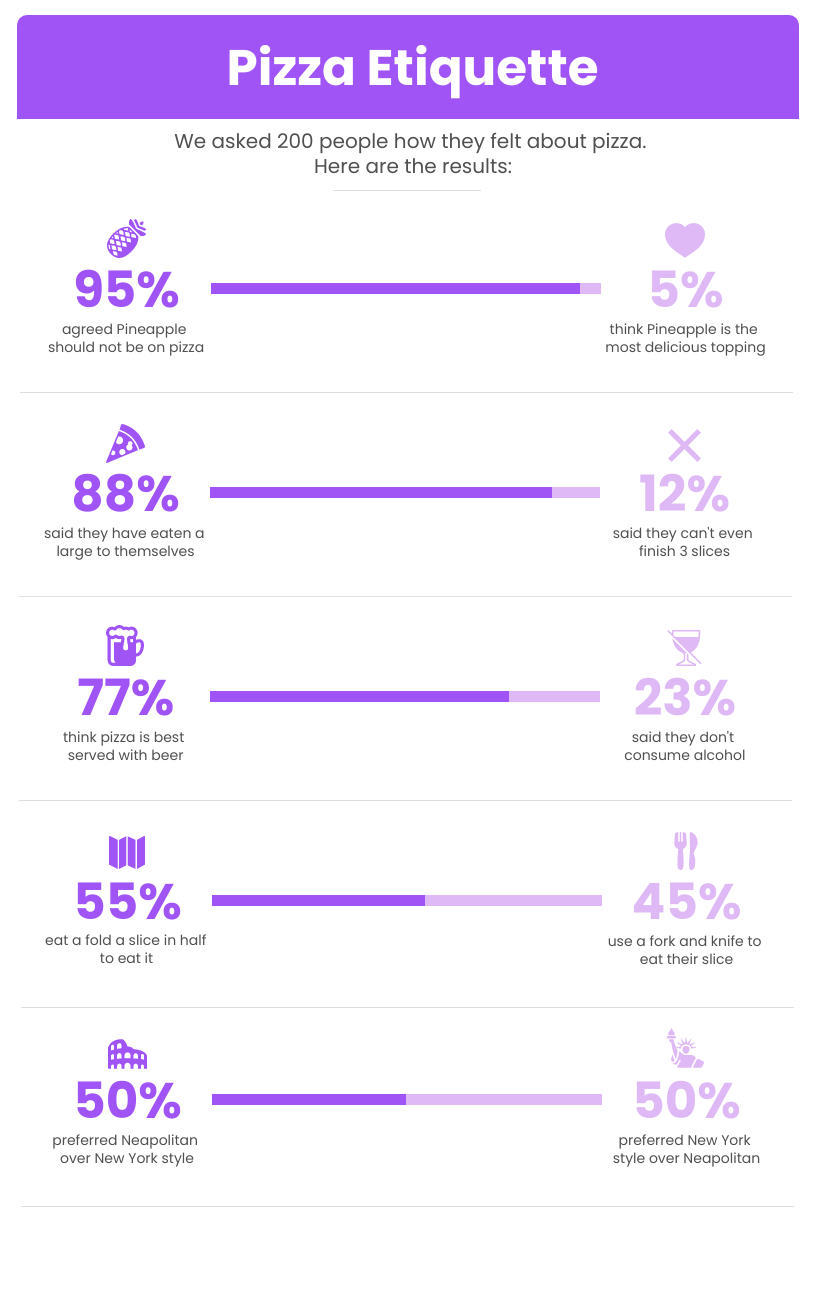 Two Sides Survey Stacked Bar Chart
