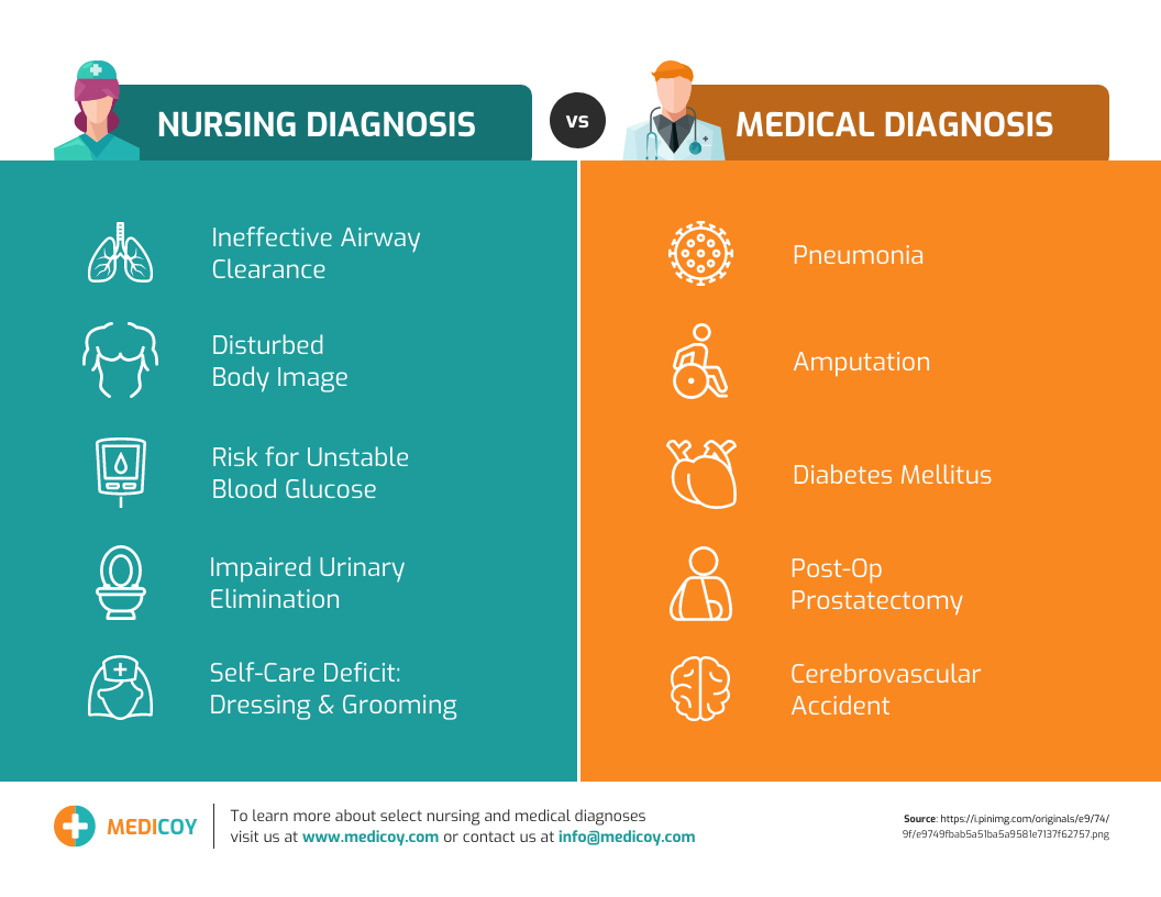 table infographic nursing diagnosis vs medical diagnosis template