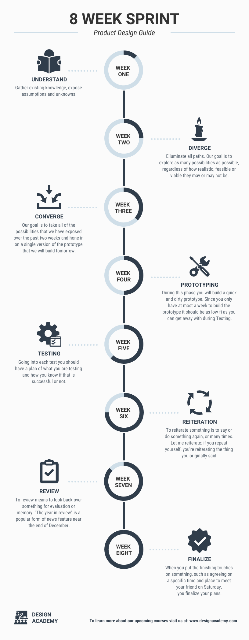 Product Infographic 8 Week Sprint Basic Timeline Template