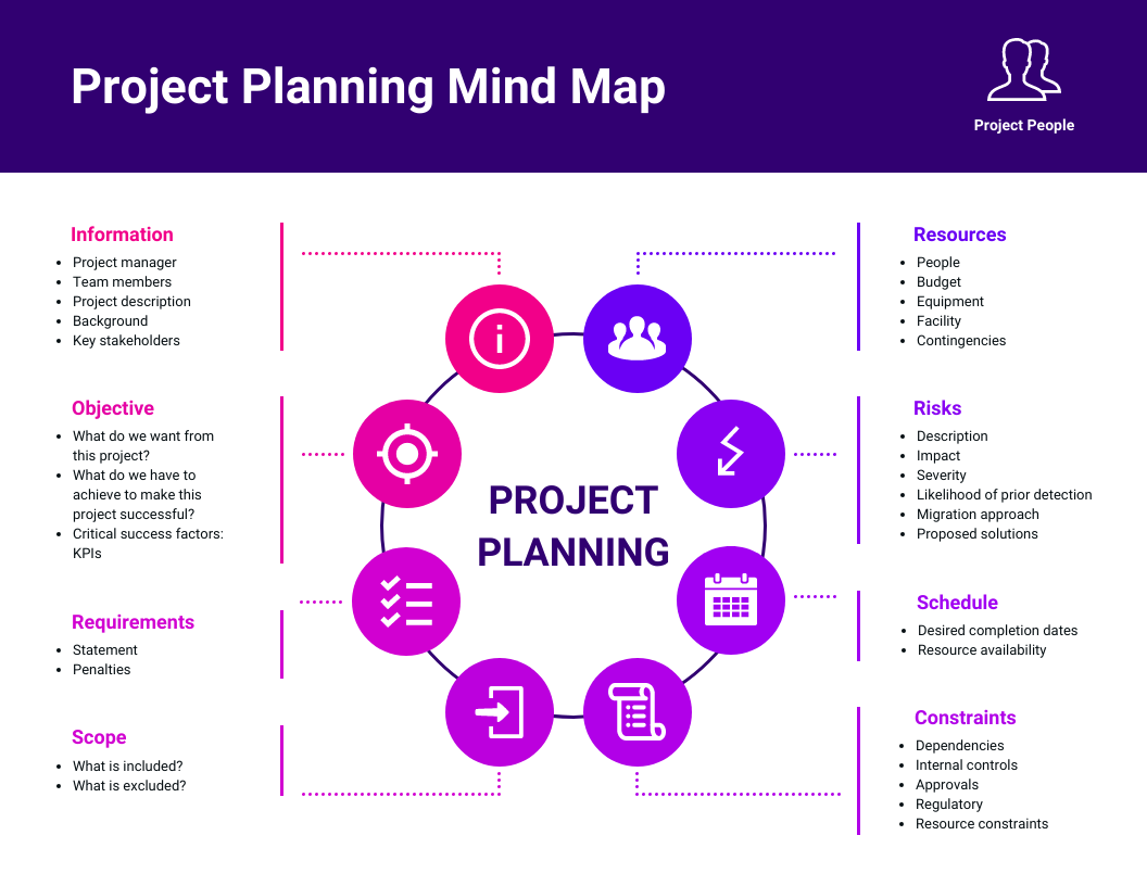 Wie Erstellt Man Einen Wirksamen Change Management Plan Venngage