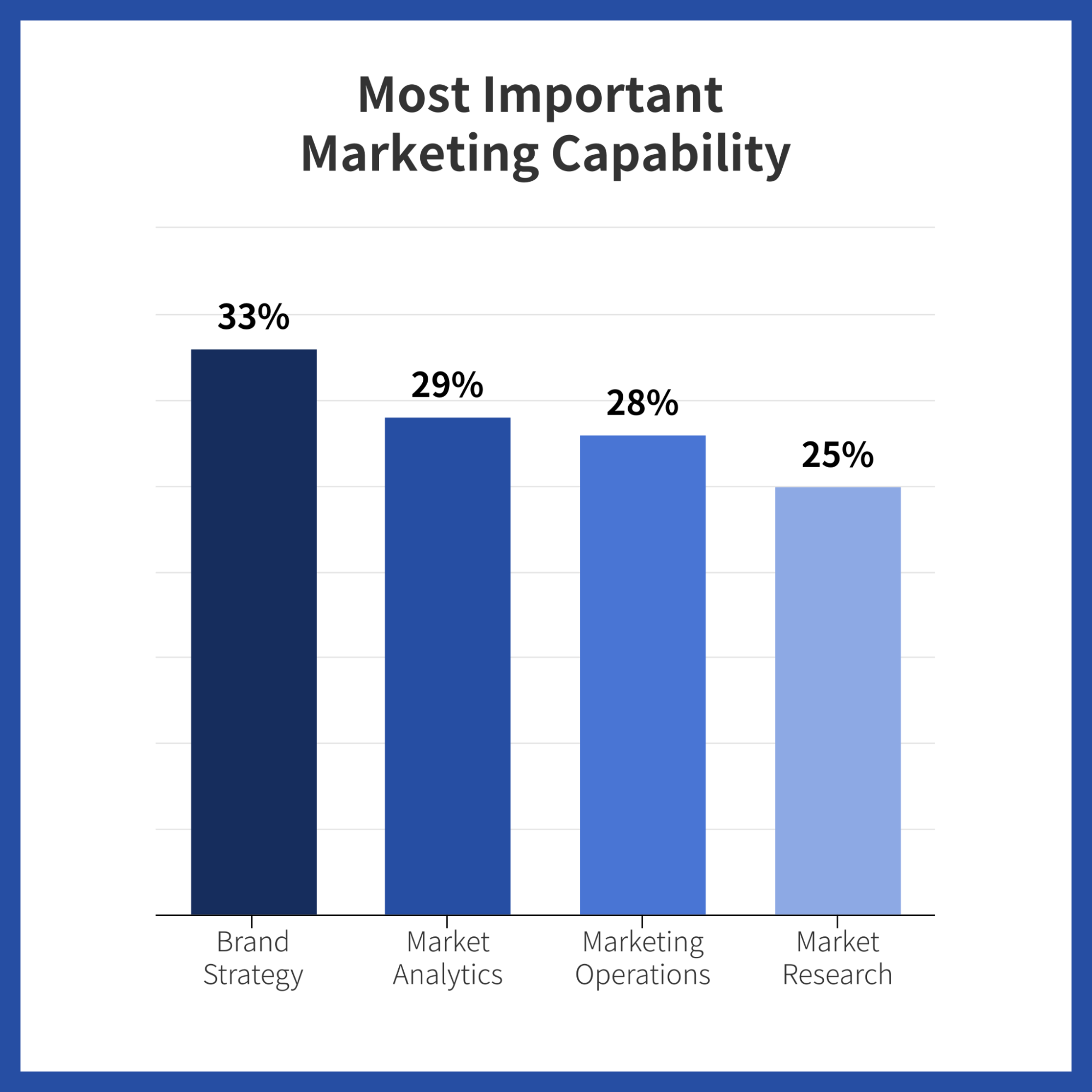 Data Story Marketing Budgets