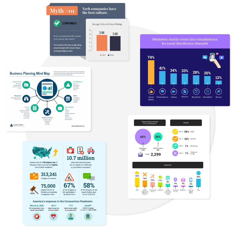 Infographic Creator Free Startstrange