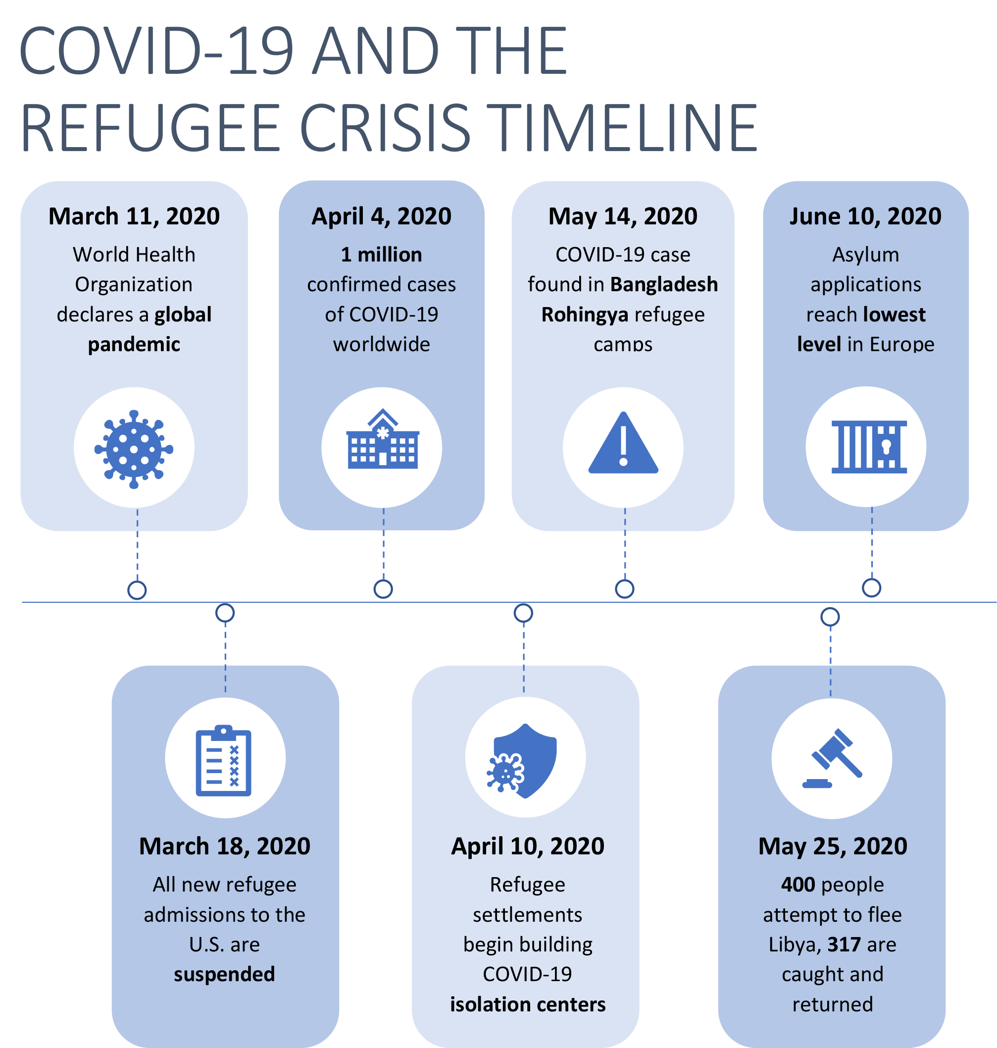 creating a timeline in microsoft word