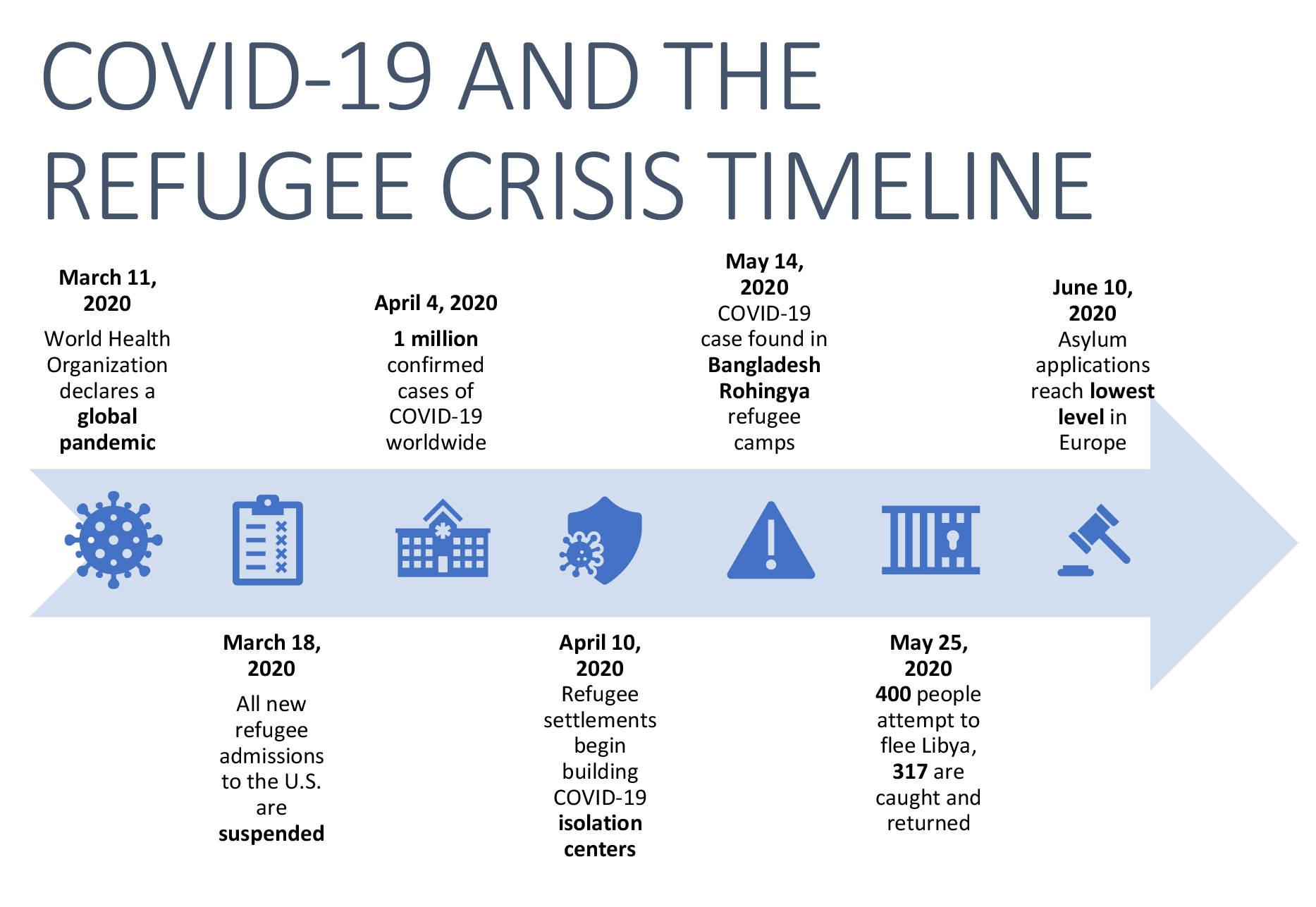 timeline template microsoft word