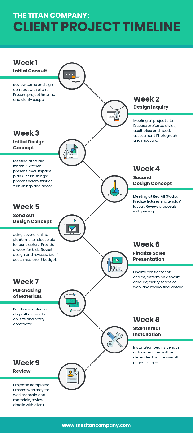 timeline design ideas