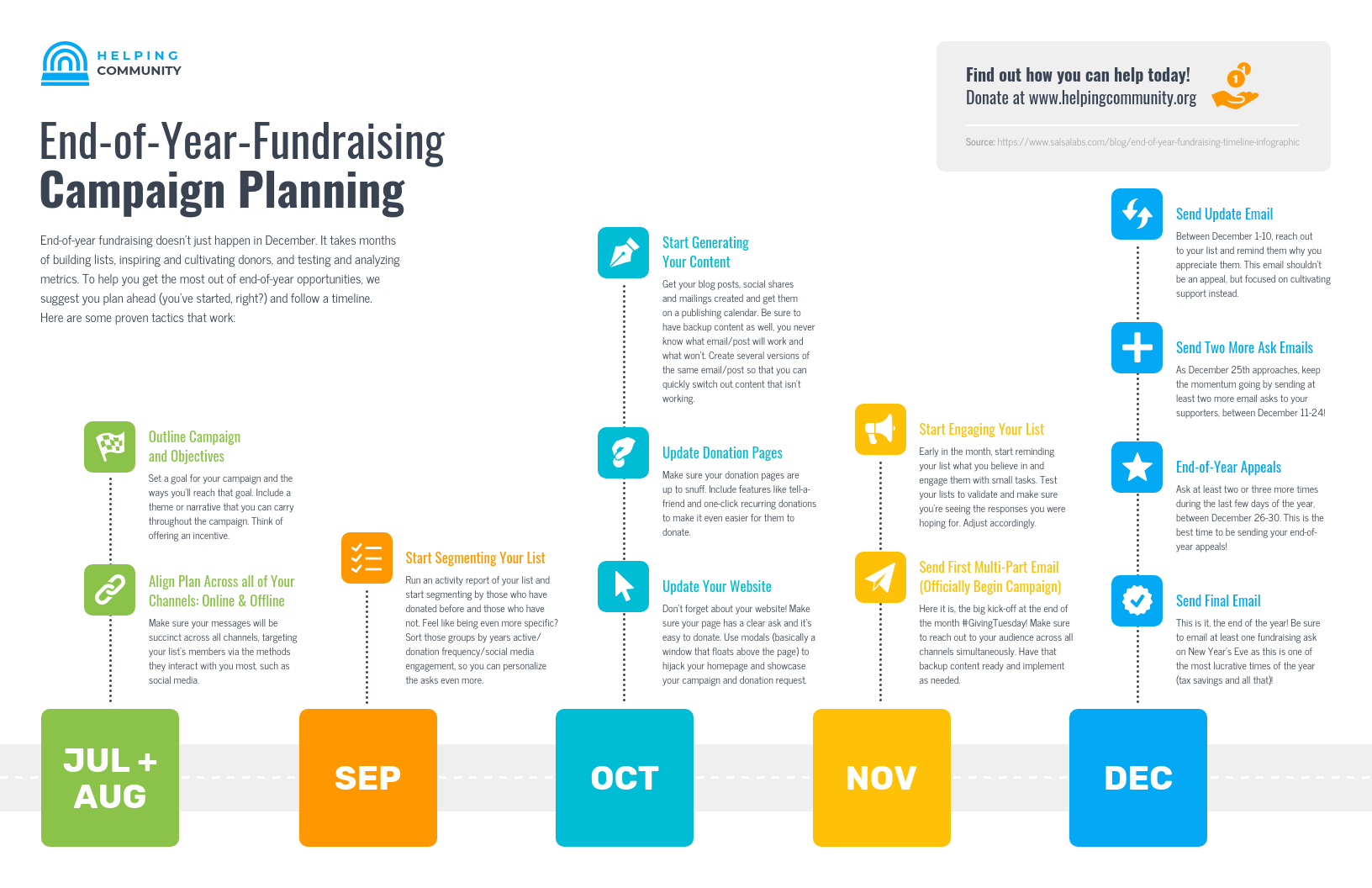 Event Planning Timeline Spreadsheet