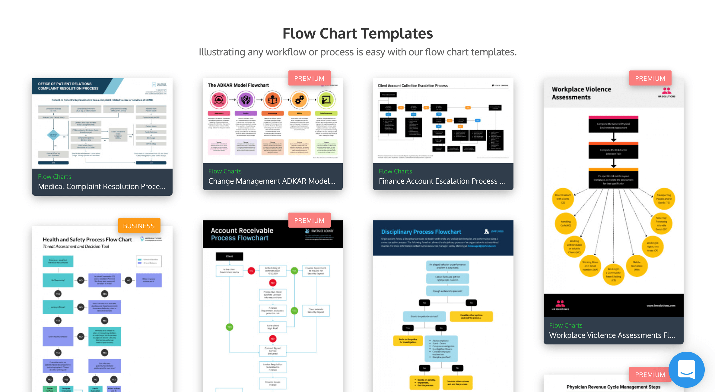 Flowchart Examples 