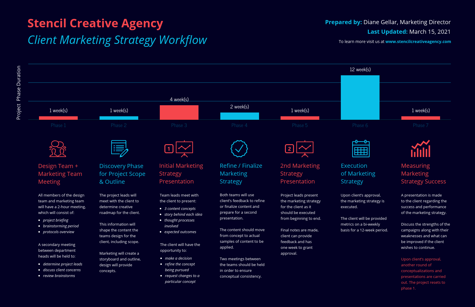 Horizontal Timeline Infographic