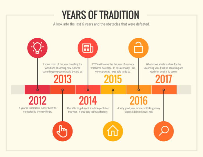 timeline examples in word