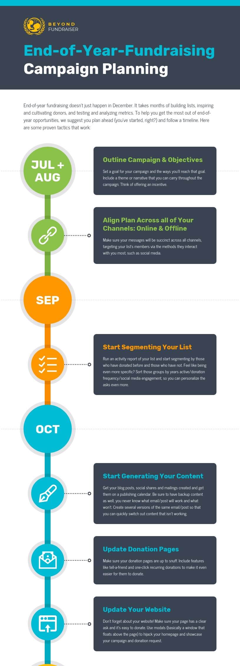 Create a timeline template online