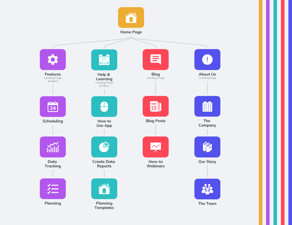 Light Colorful SAAS Site Map Template