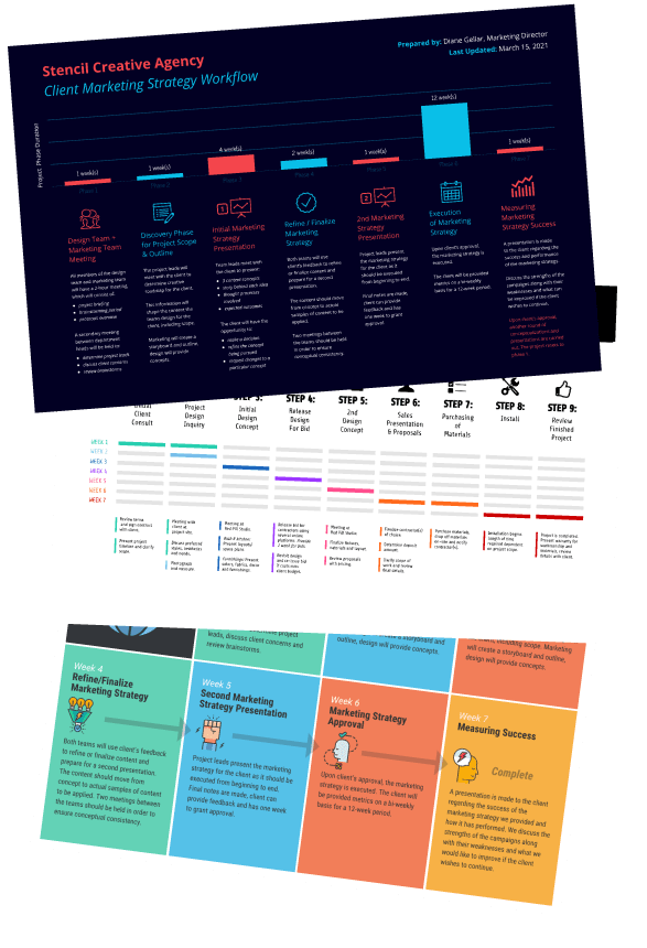 road map chart creator free