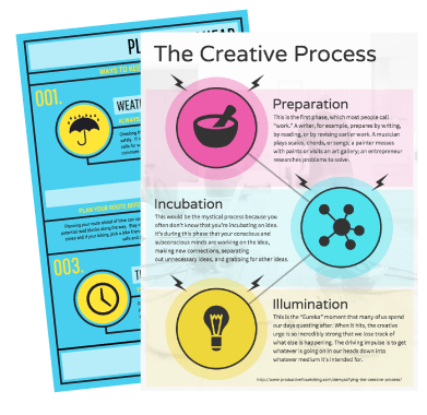 graphic design process infographic