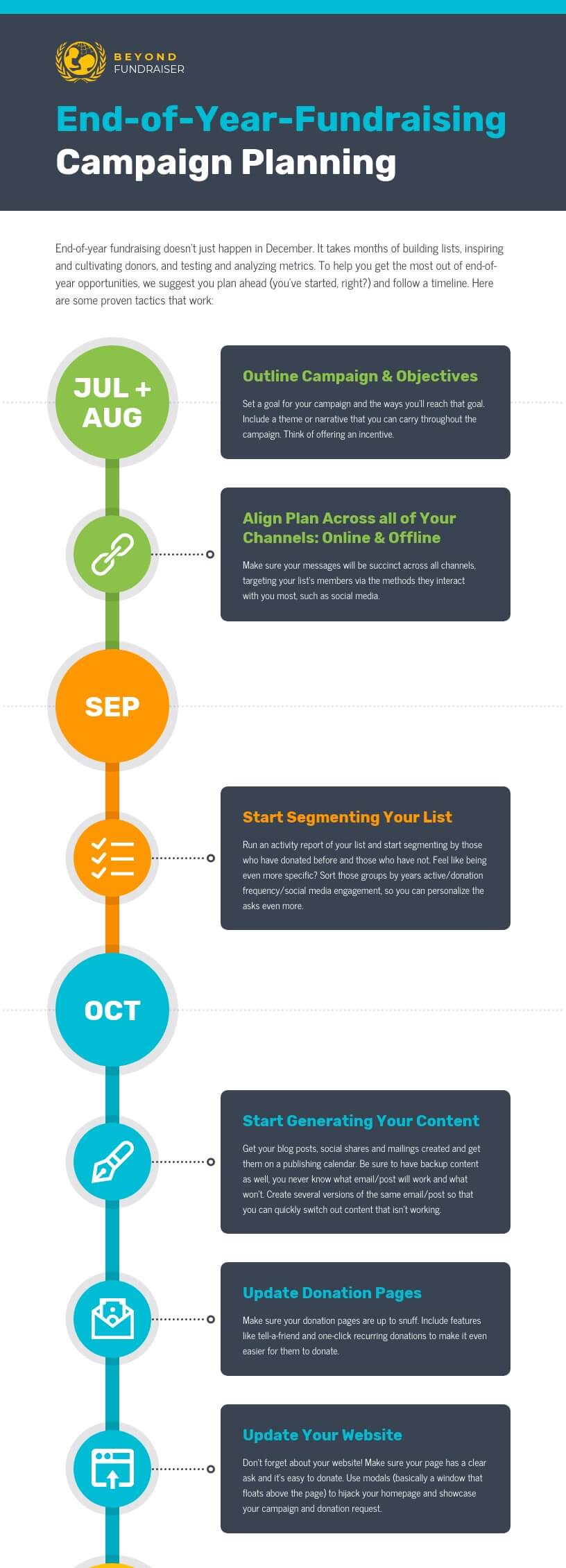 How To Create A Timeline Infographic Venngage