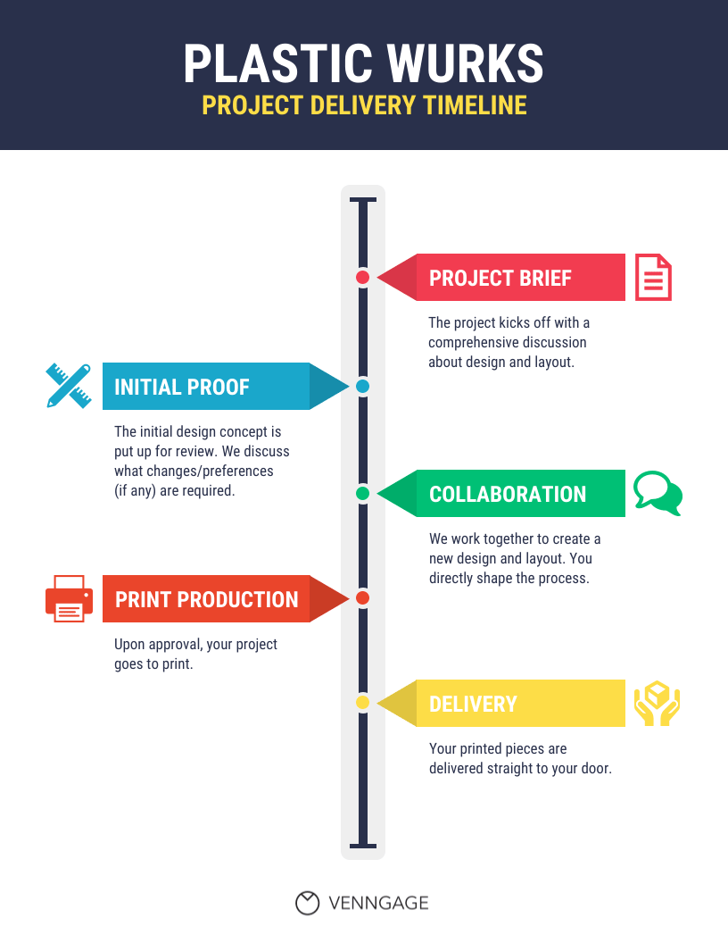 How To Create A Timeline Infographic Venngage