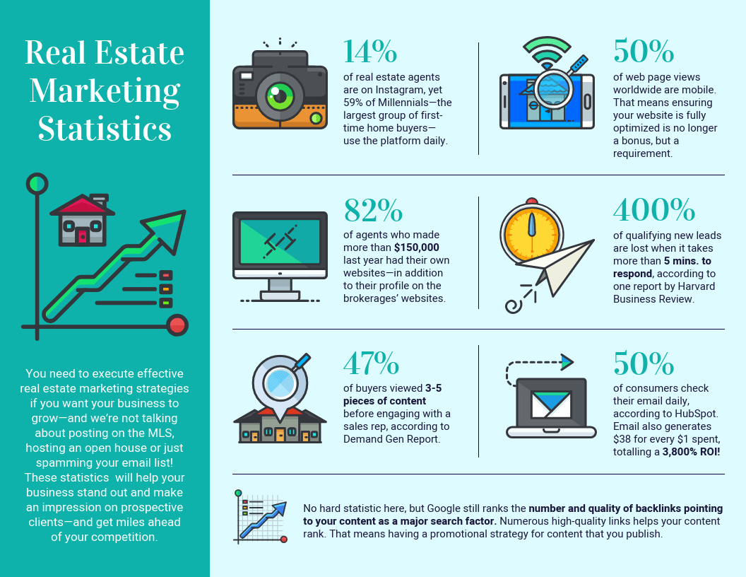 14 Investment Infographics For First Time Investors Venngage 14 Investment Infographics For First Time Investors Venngage