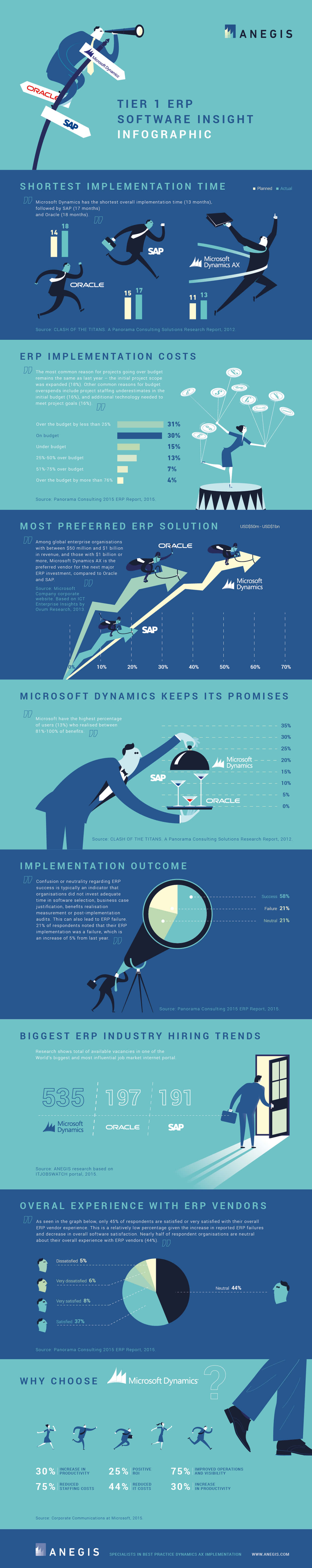 microsoft infographics software