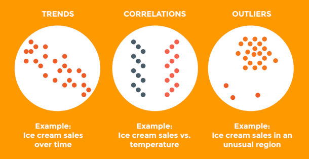 Scatter Plot Infographic Design