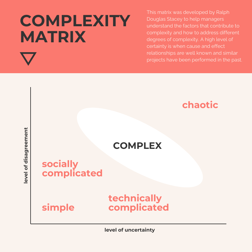 design thinking