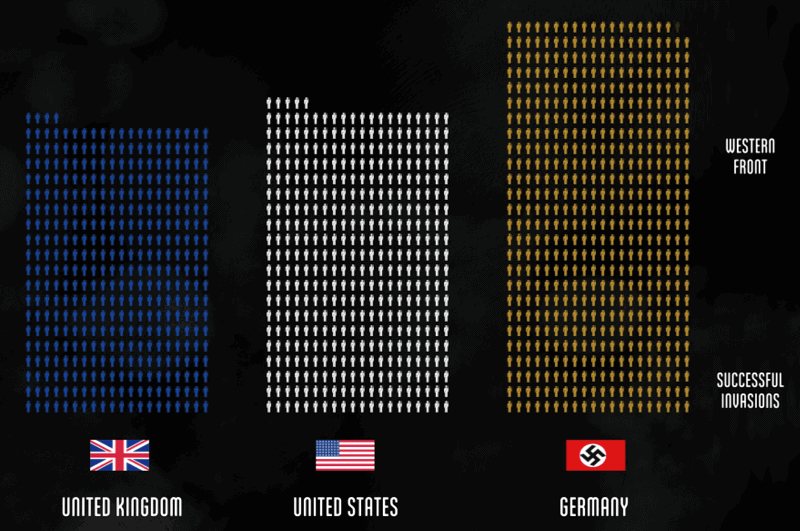 Ejemplo de infografía que muestra siluetas de personas para recalcar el número de muertos de las grandes guerras en la historia de la humanidad.