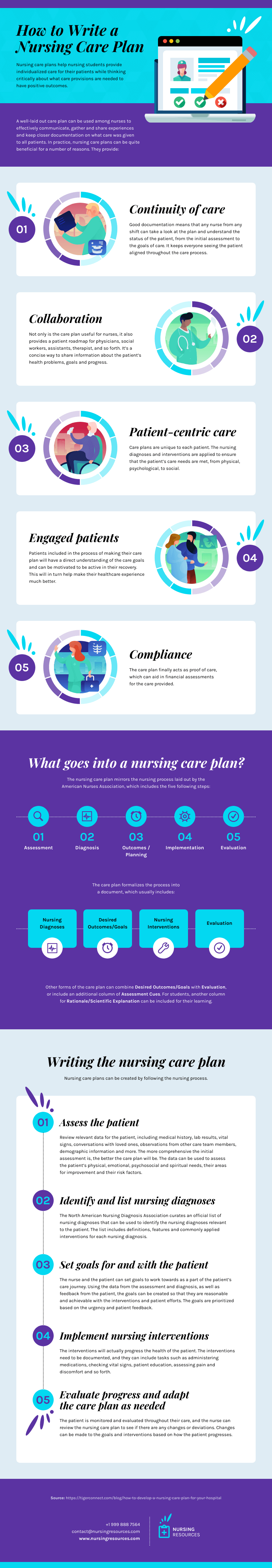 process improvement plan nursing teaching plan