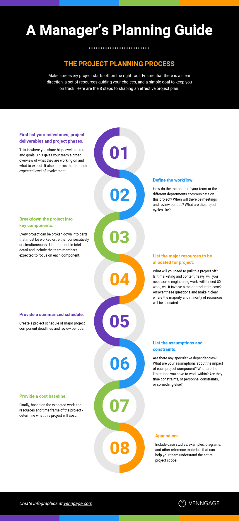 process improvement plan