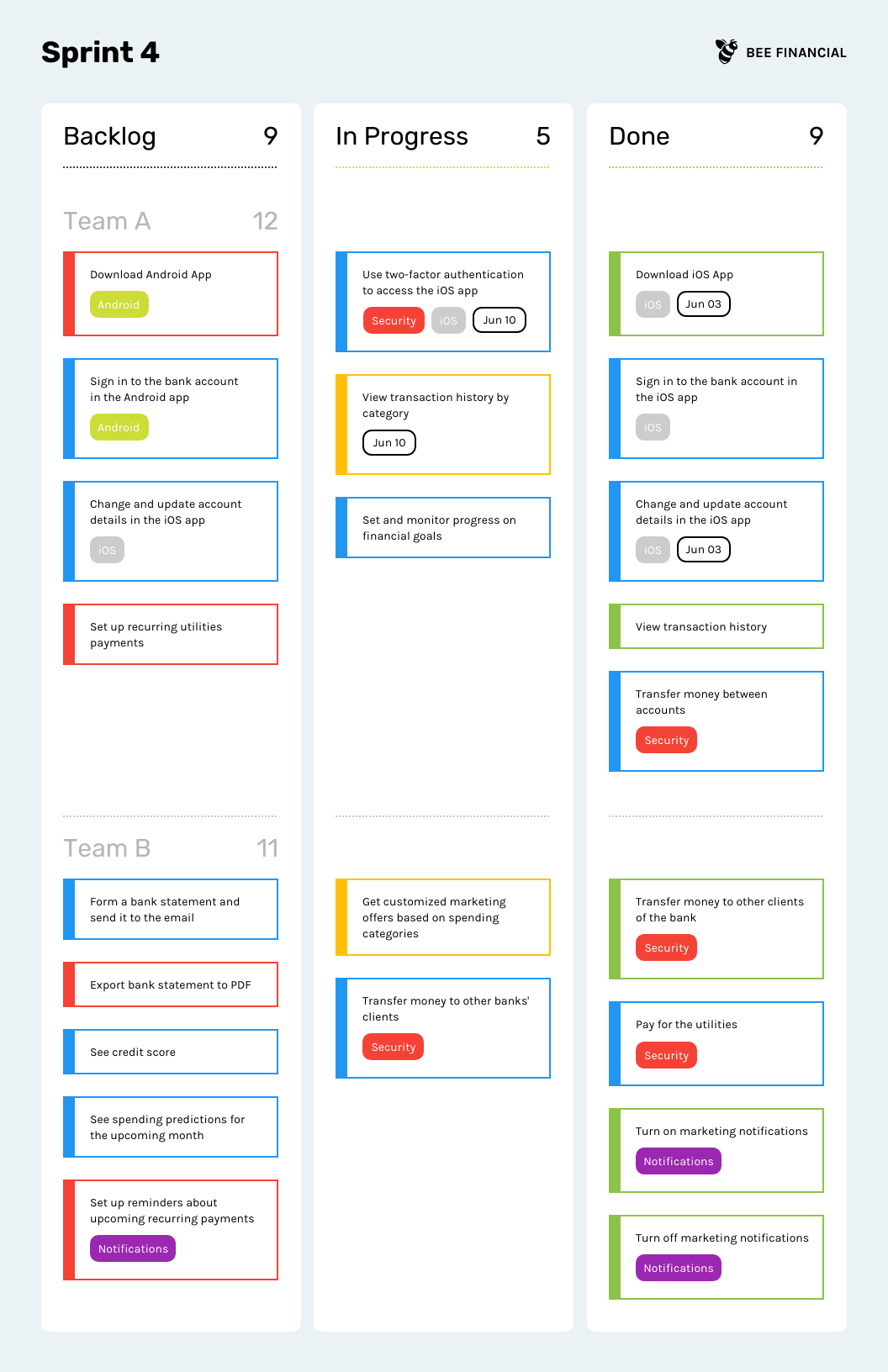 training participation