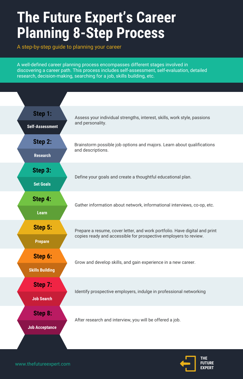 process improvement thesis