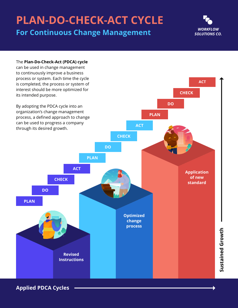 process improvement plan