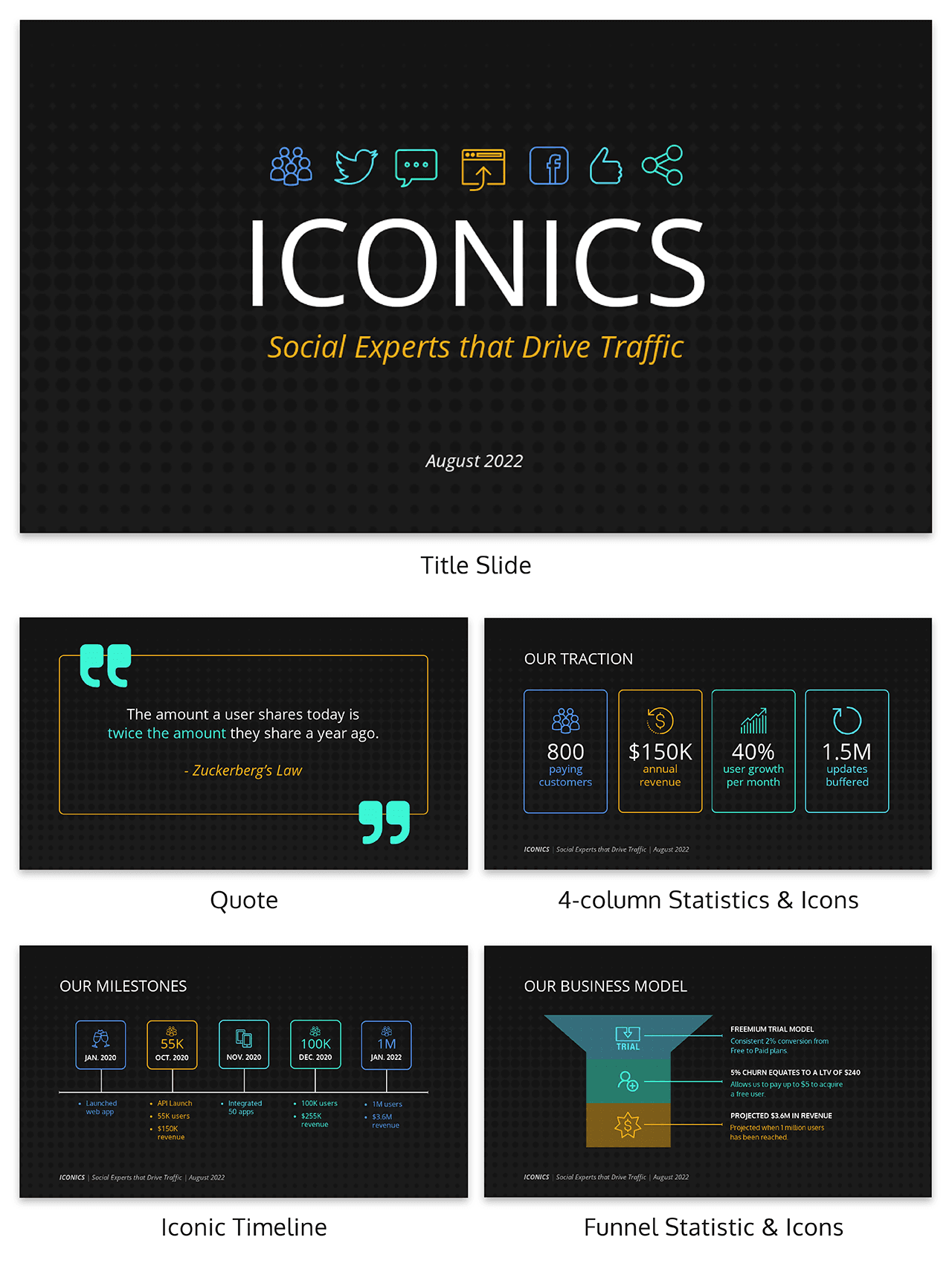 200+ Alucinantes Ideas para una Noche de PowerPoint (Plantillas Incluidas)