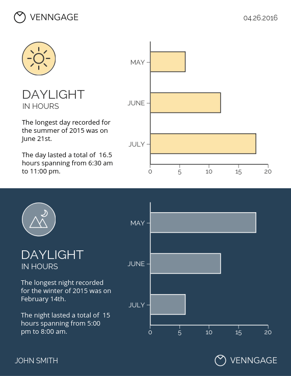 training participation