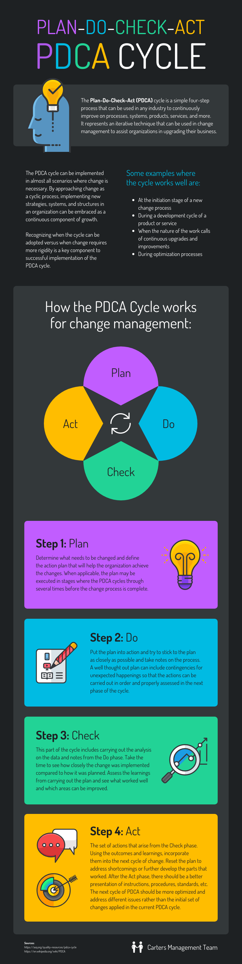 process improvement plan