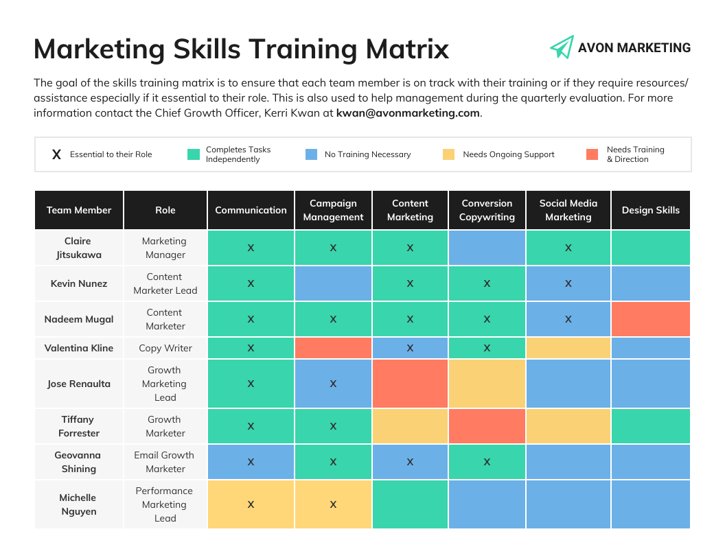 training participation