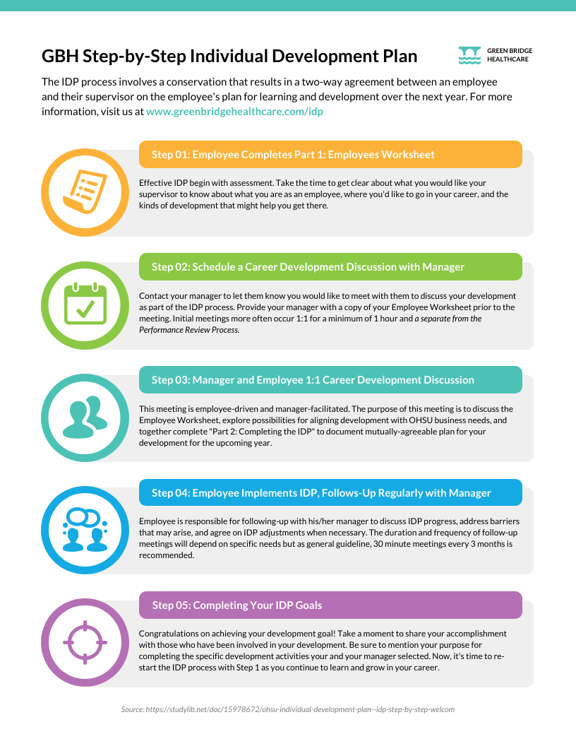 process improvement plan