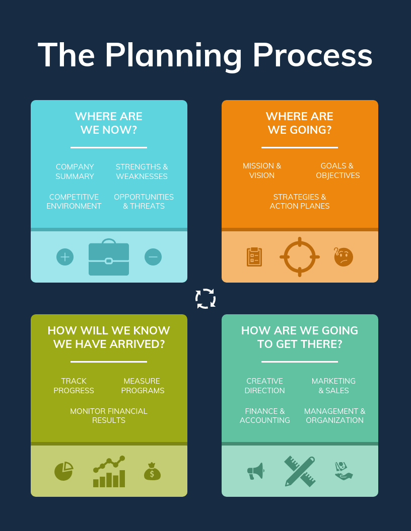 How To Create A Process Improvement Plan Templates Venngage 1493