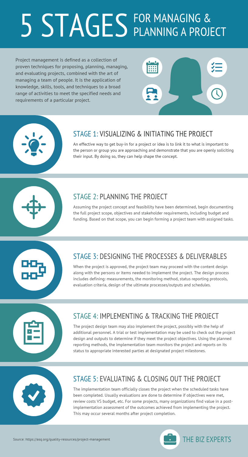 process improvement plan