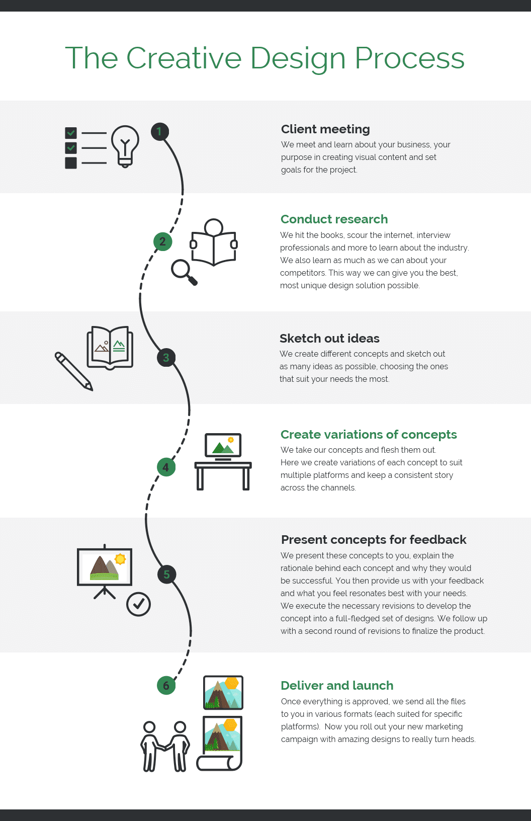 Creative Customer Engagement Ideas & Action Plan with Visual