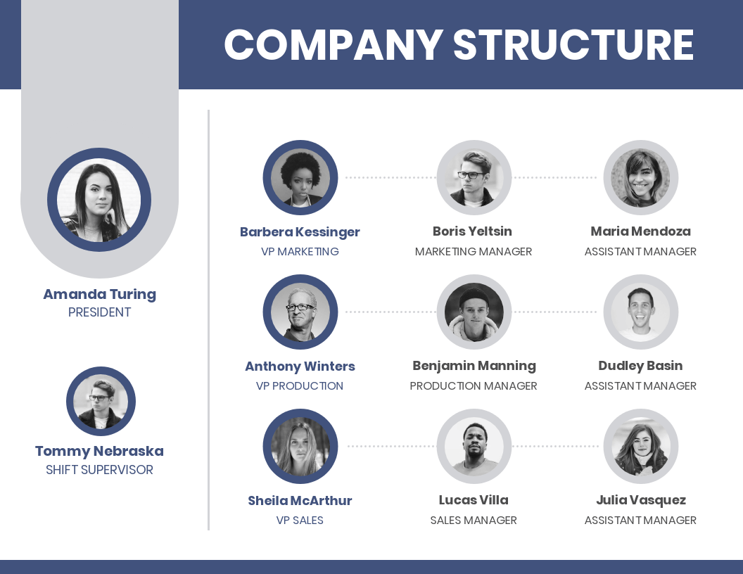 Organizational Chart: Definition, Examples & Templates - Venngage