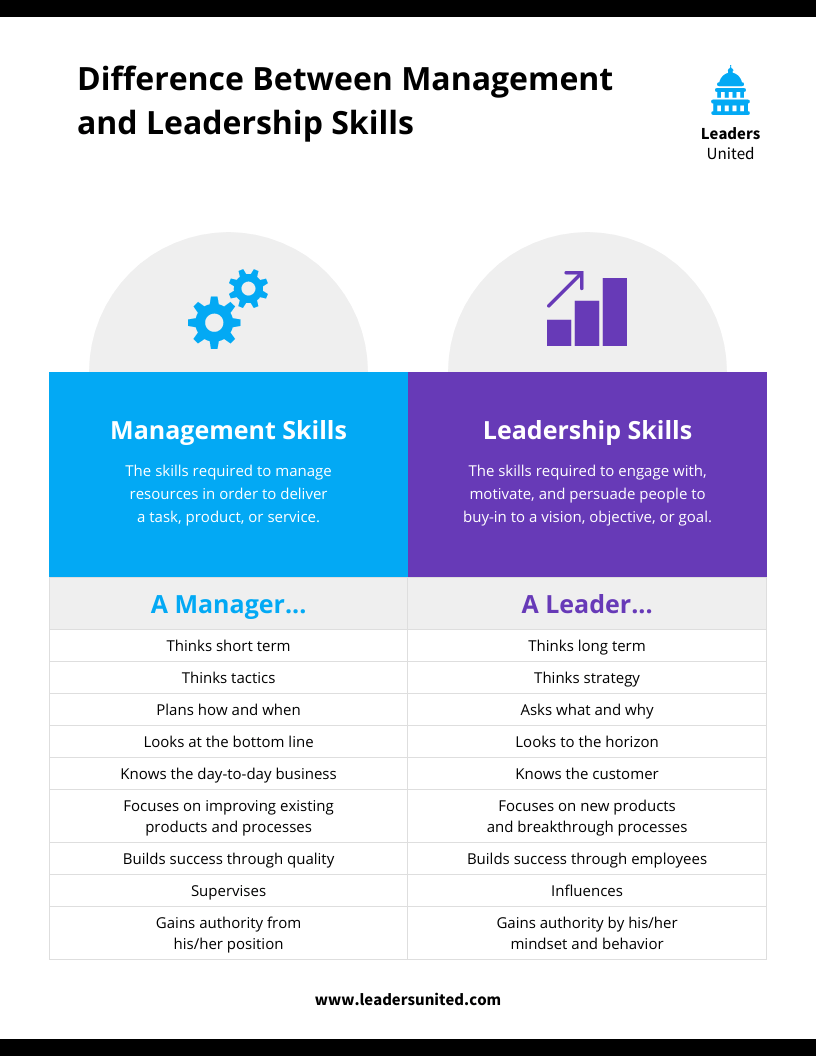 Team Department Goals Leaderboard Microlearning Infographic - Venngage