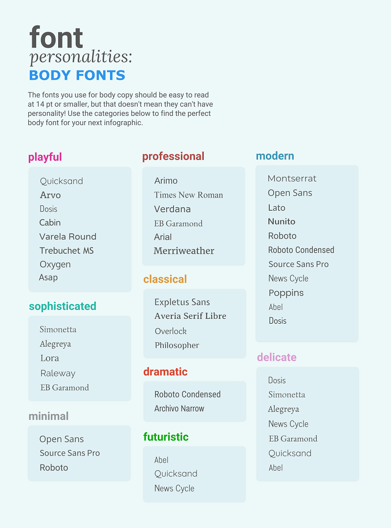 Plantilla de Infografía para Fuentes