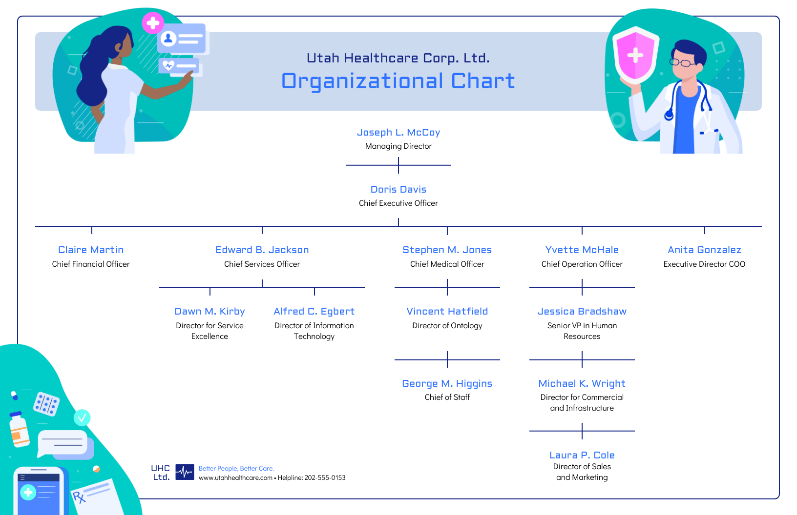 Corporate Healthcare Organizational Chart Template