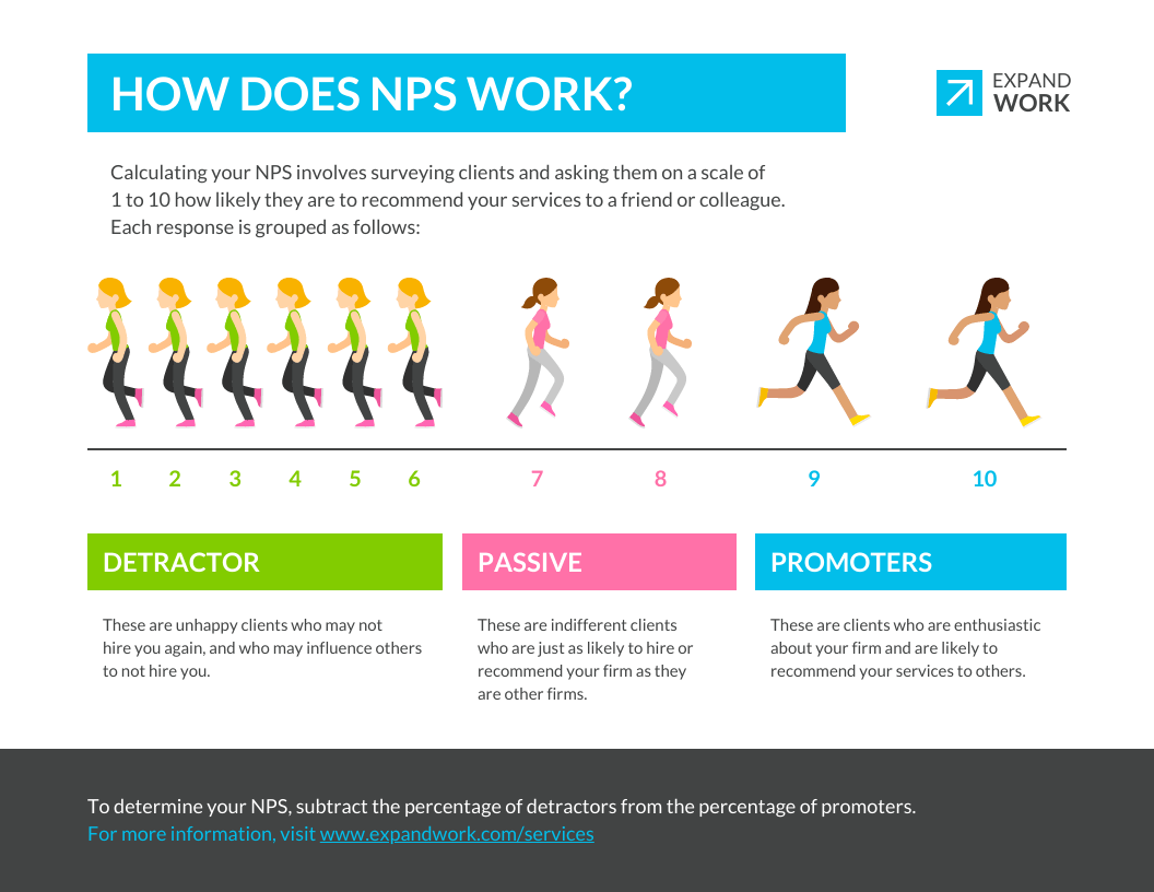 How NPS Works Infographic Template
