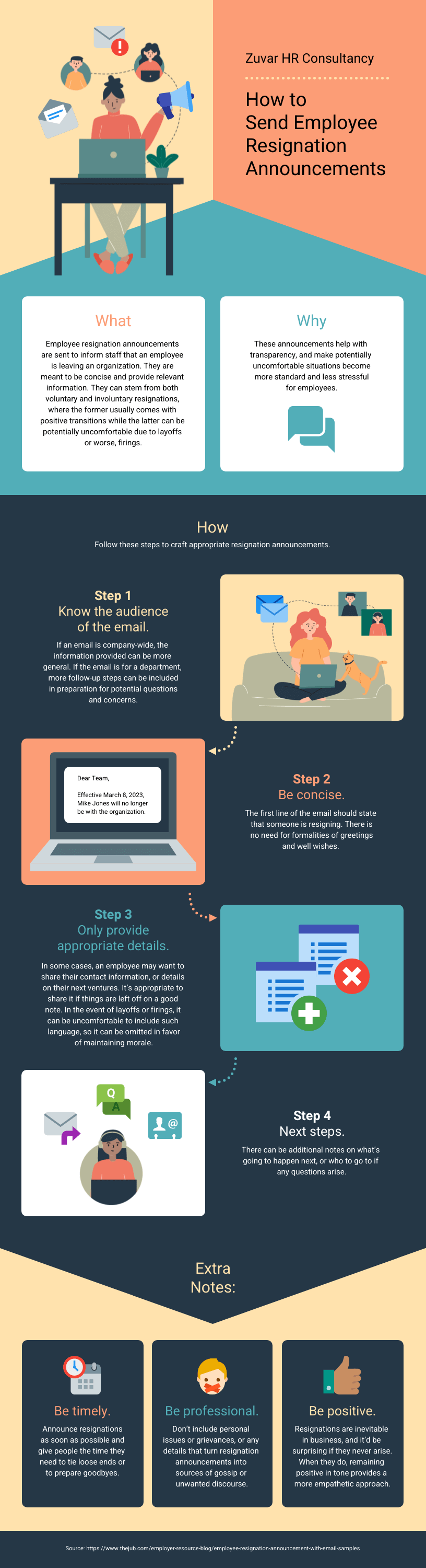 Infografías: qué es una infografía, tipos y cómo hacer una