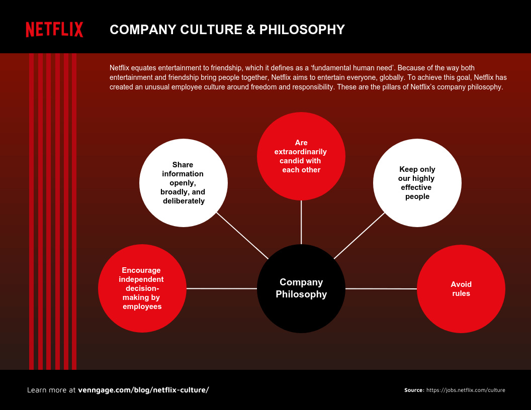 Netflix Culture How It Redefined Employee Success Venngage