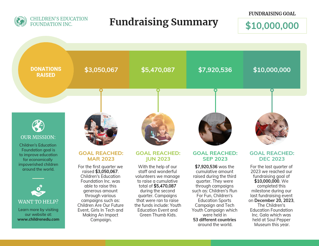 Infografía de línea del tiempo para organizaciones sin fines de lucro