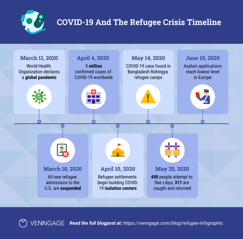 Infografía sobre la crisis de refugiados