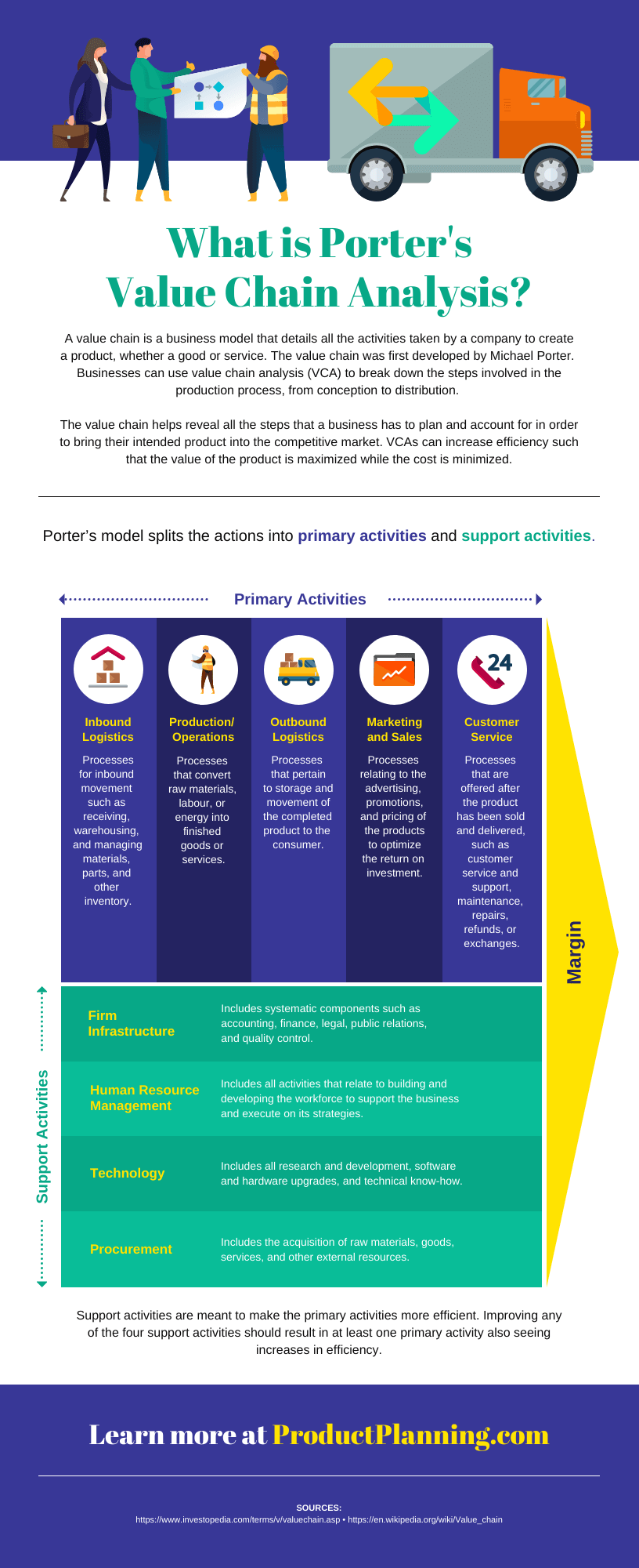 Infografía de análisis de la cadena de valor de Porter